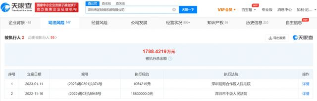 亚特兰大已经报价1500万欧元求购，但阿贾克斯的要价更高，而且苏塔洛在今夏才加盟阿贾克斯，俱乐部也不愿现在就出售他。